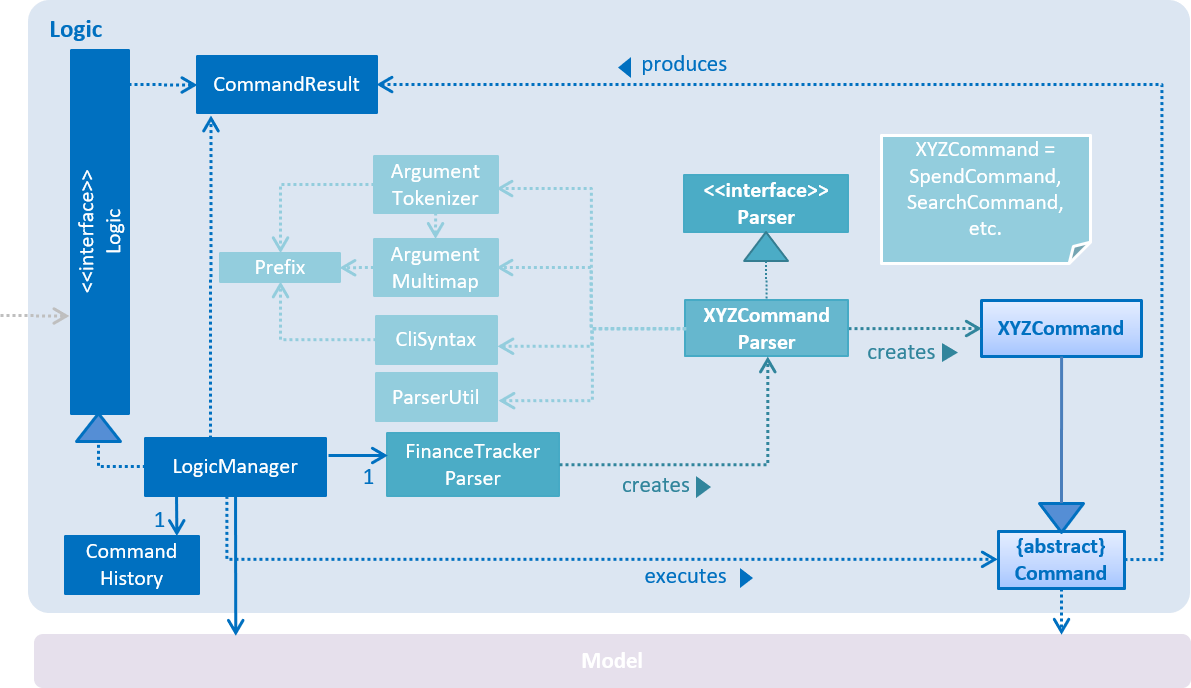 LogicClassDiagram