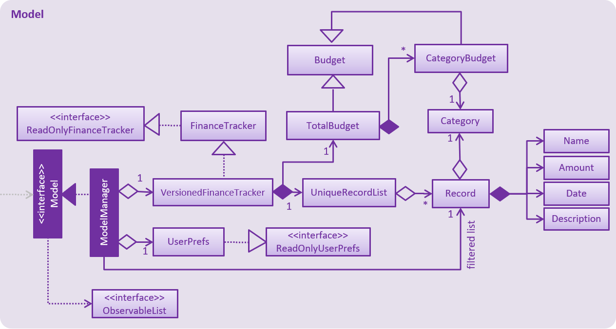 ModelClassDiagram