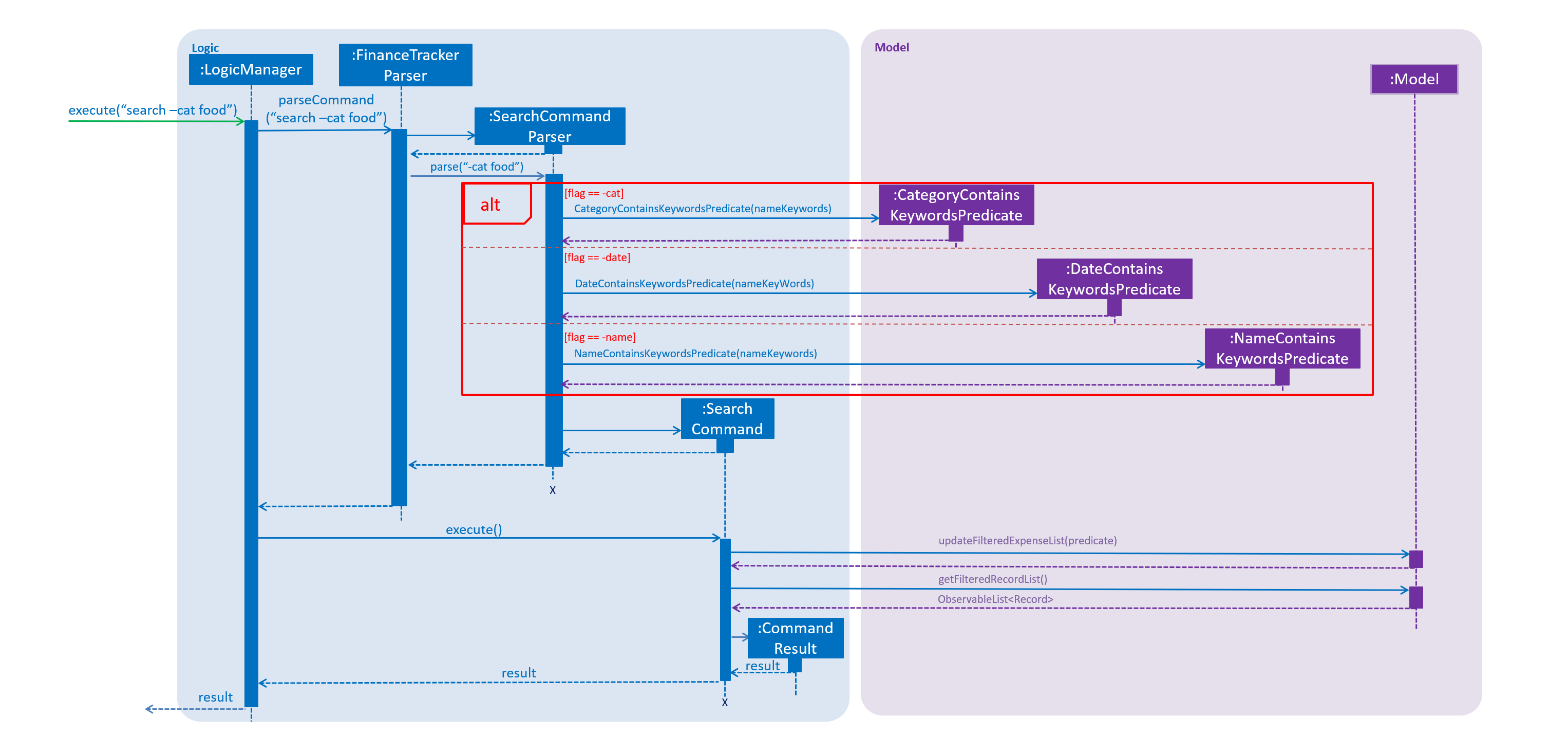 SearchCommandSequenceDiagram