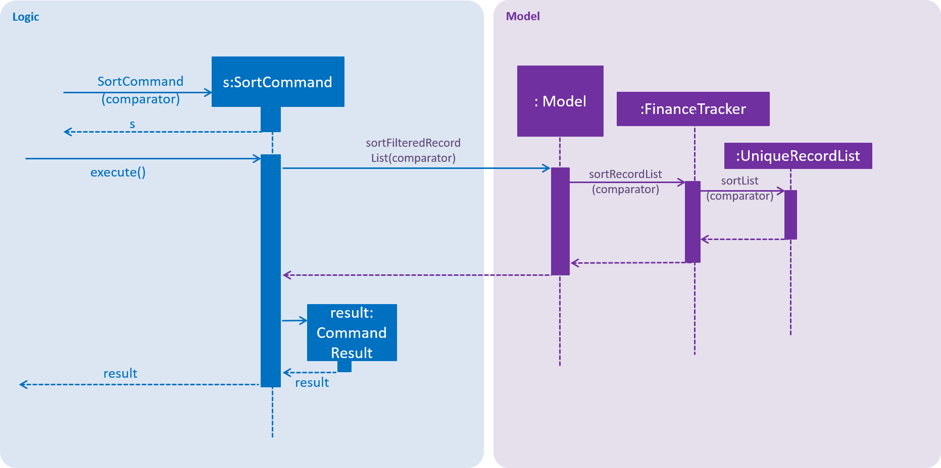 SortSequenceDiagram2