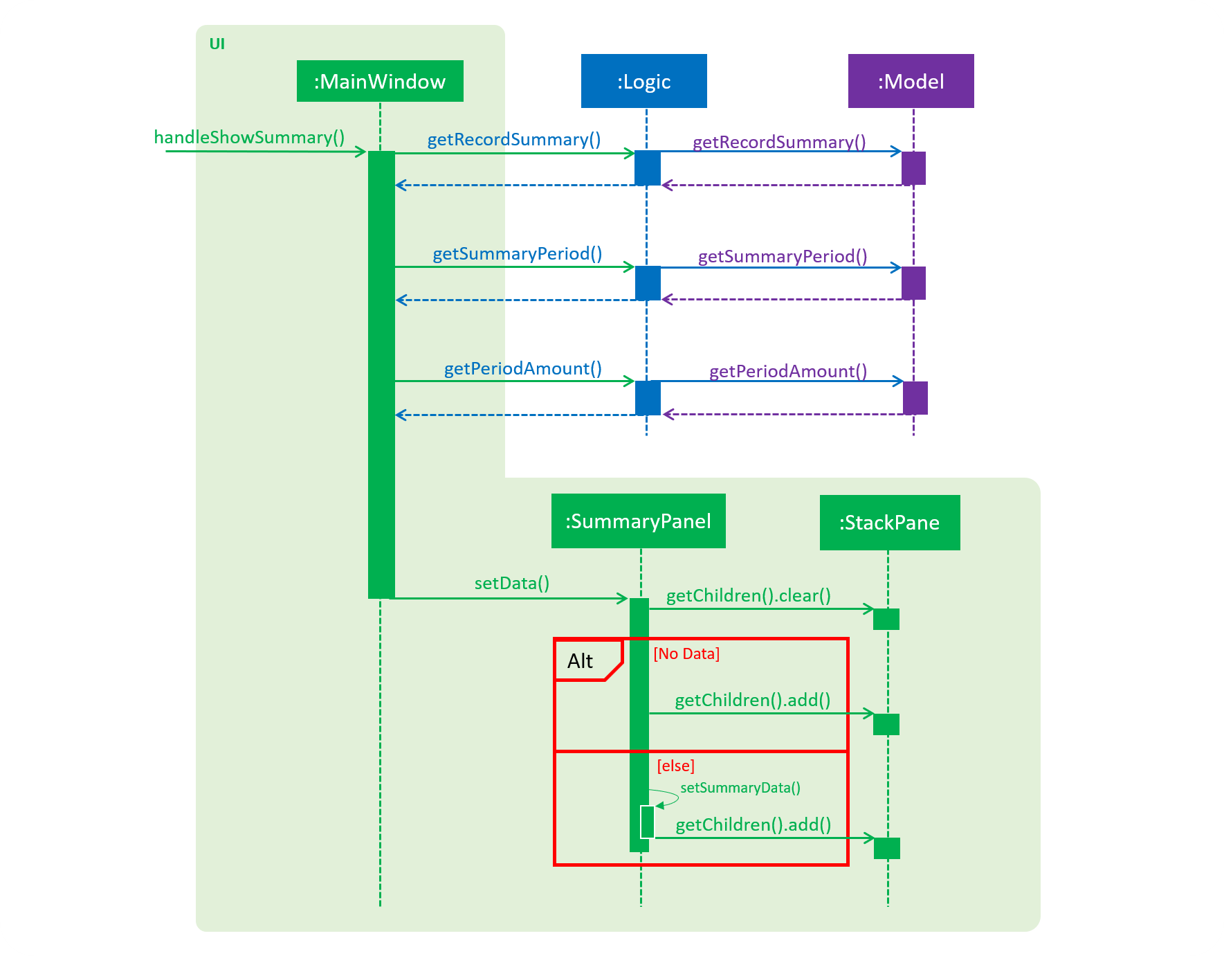 SummarySequenceDiagram2