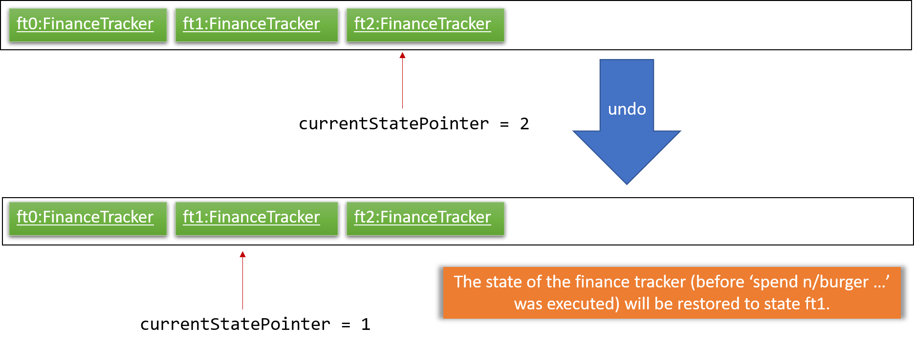 UndoRedoExecuteUndoStateListDiagram