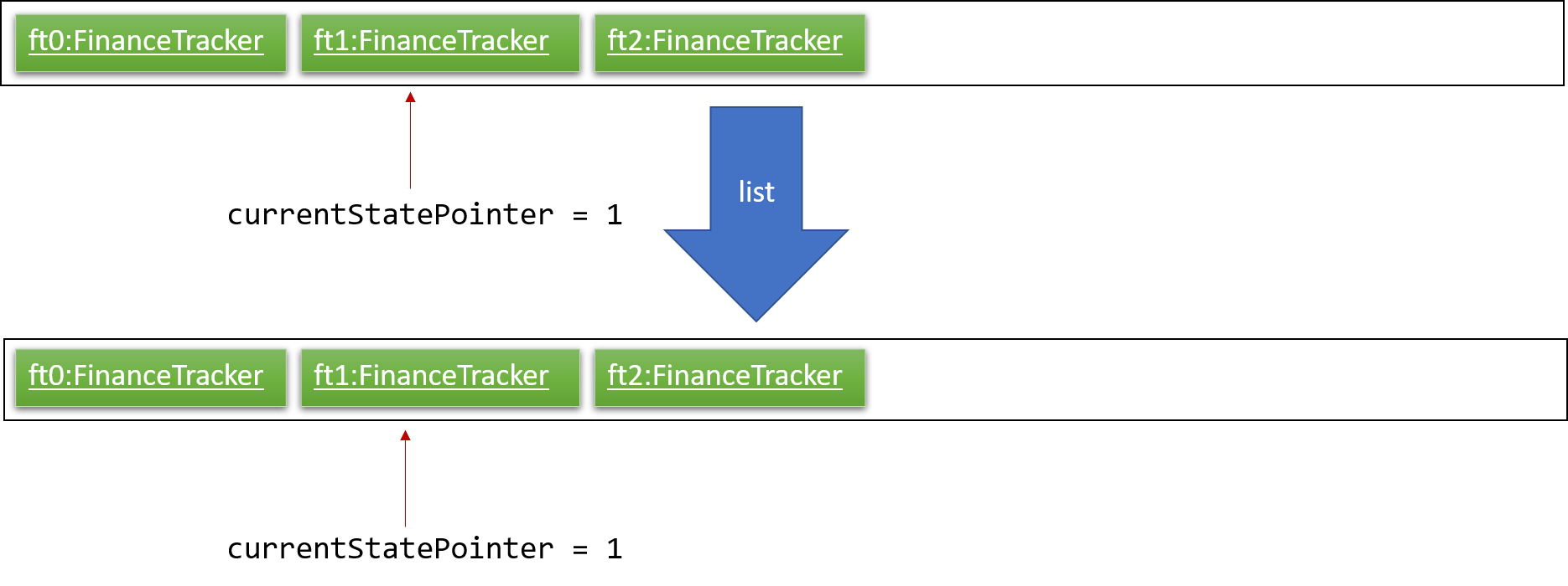 UndoRedoNewCommand3StateListDiagram