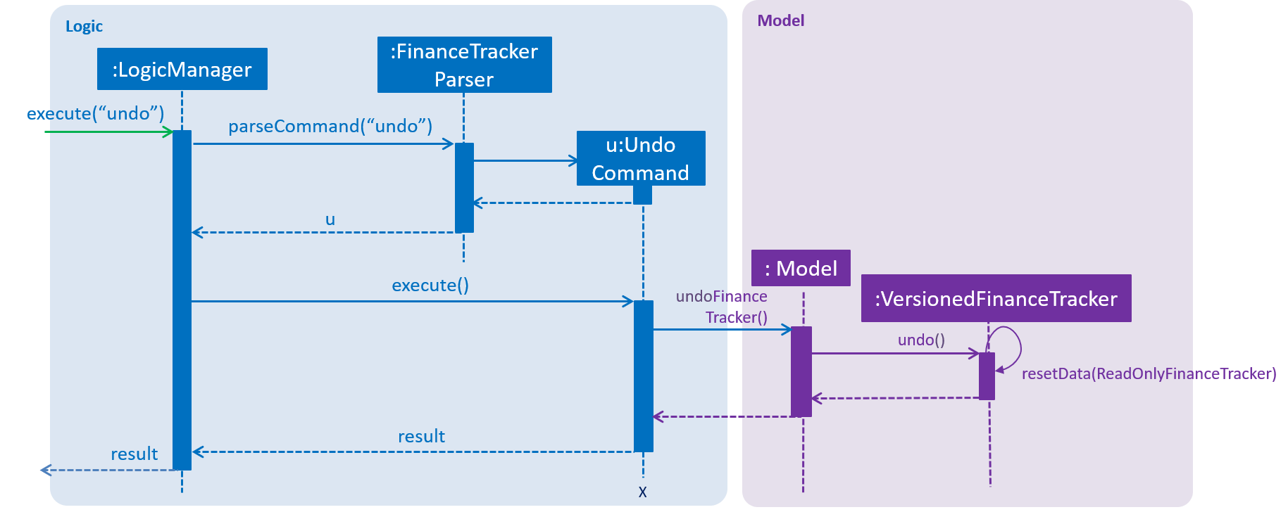 UndoRedoSequenceDiagram