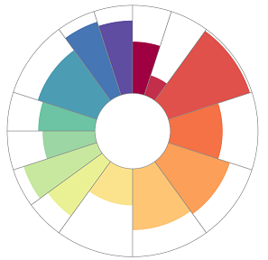 asterPlot