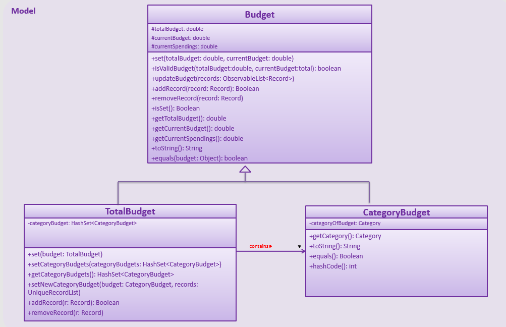 budget classdiagram